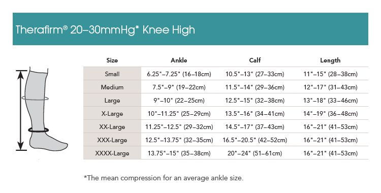 Therafirm 20-30mmHg Knee Highs