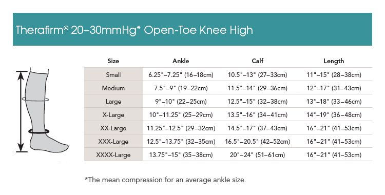 Therafirm 20-30mmHg Knee Highs Open Toe